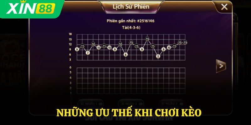 Những ưu thế khi chơi kèo